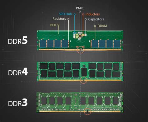 can i use ddr4 ram in ddr5 slot|Understanding DDR5 and DDR4 Compatibility: Can They Work .